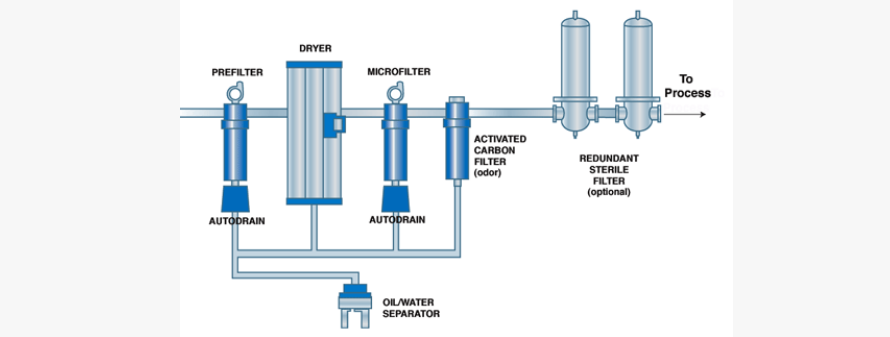 Filtration system