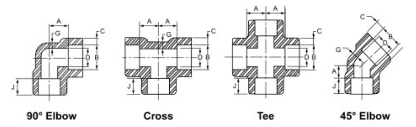 Pipe fitting details