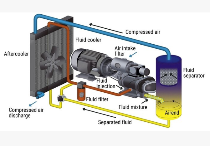 Quote analysis documents