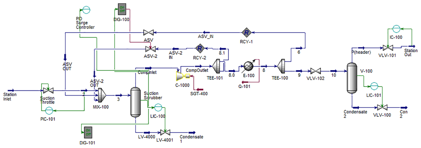 Compressor control system and surge prevention