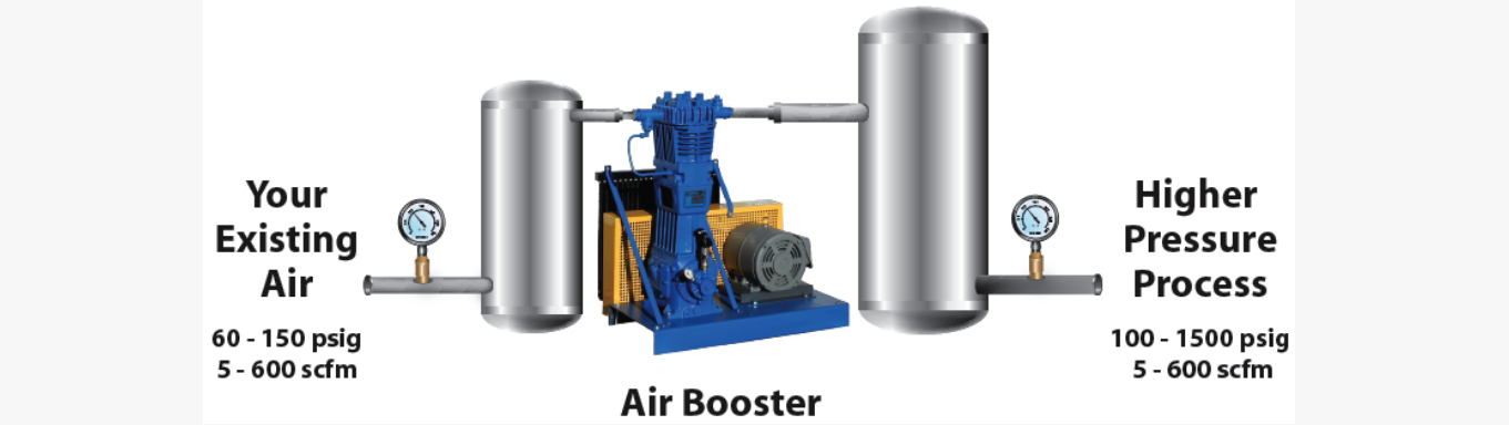 Industrial compressed air system