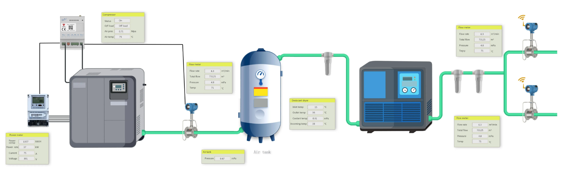 Energy metering equipment