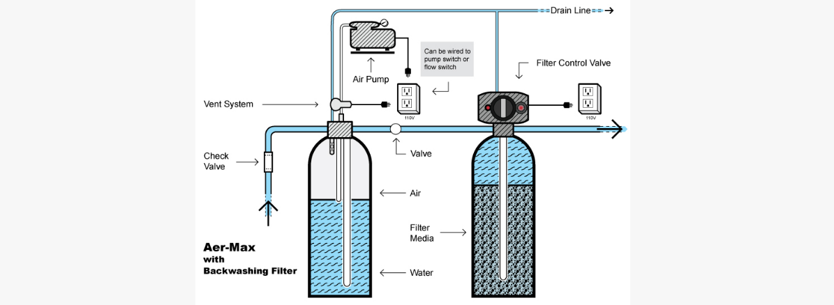 Filtration system