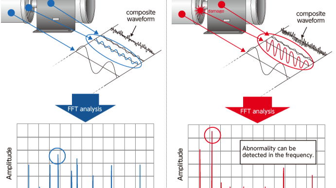 Spectrum analysis display