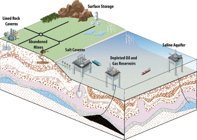 Engineered rock cavern excavation for compressed air storage