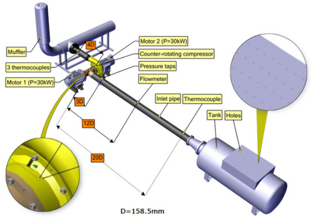 Deviation investigation