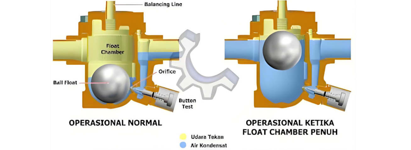 Float drain