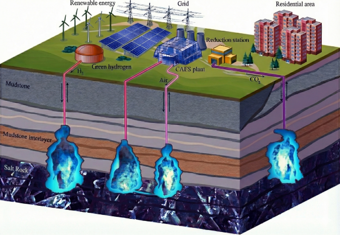 Underground salt cavern compressed air storage facility