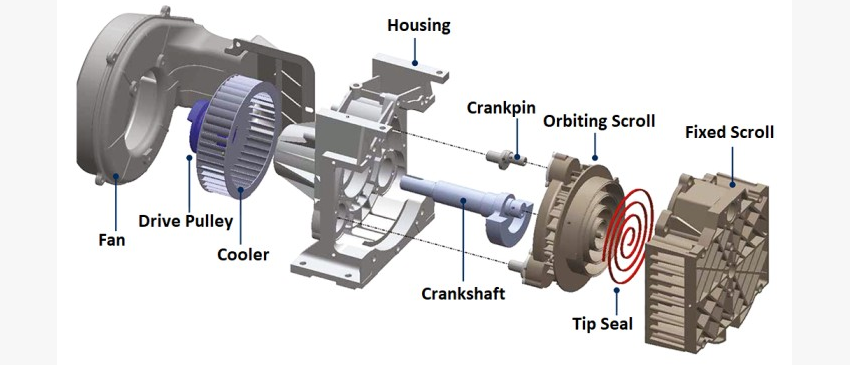 Compressor electrical panel