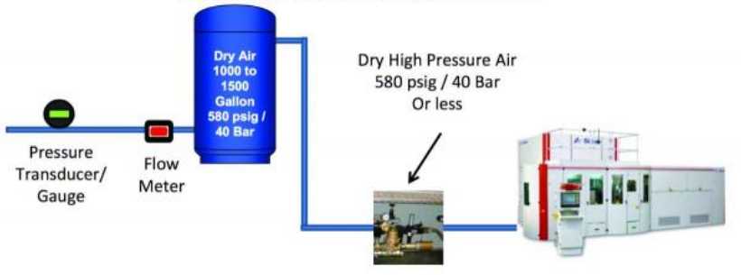 PET bottle manufacturing