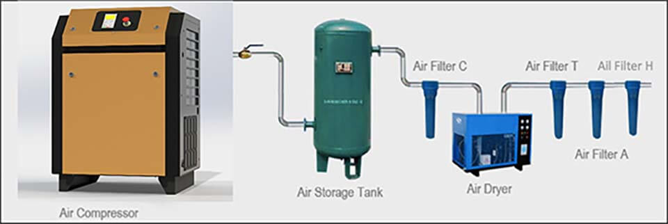 Air treatment system