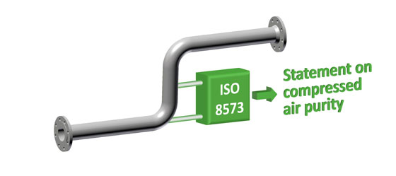 Industrial air quality testing