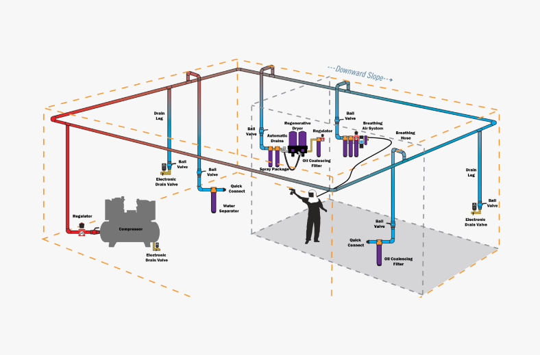 Compressed air filtration system