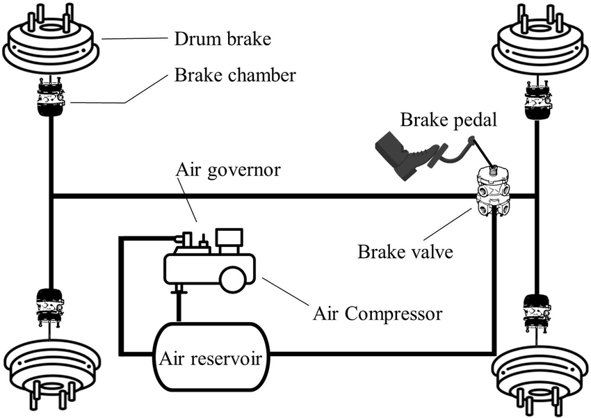 Pressure systems