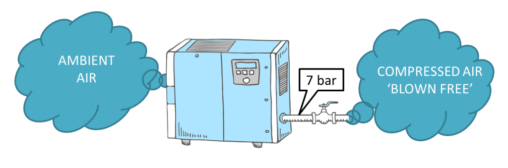 Compressor equipment