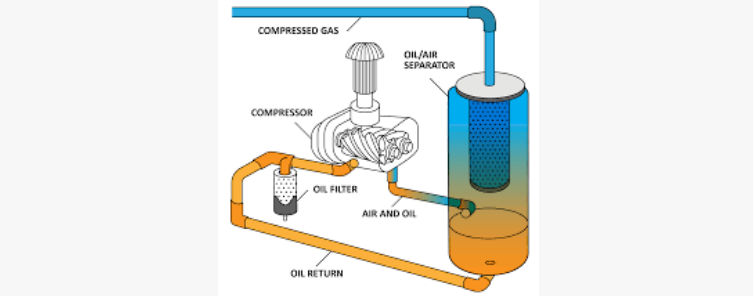 Dedicated air source