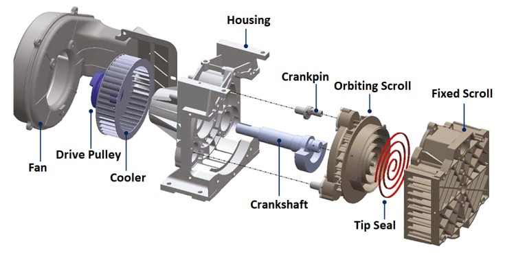 Scroll compressor internals