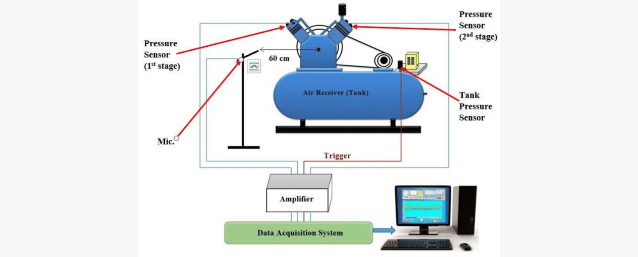 Air compressor pressure switch and unloader assembly