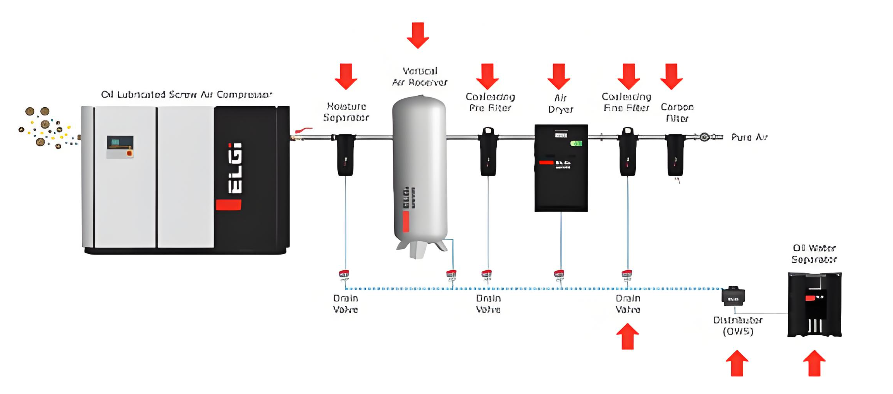 Industrial filtration equipment