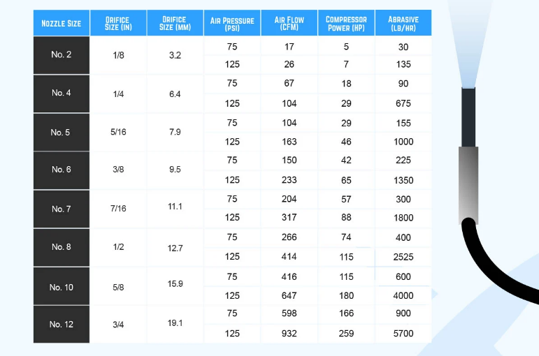 Nozzle wear measurement