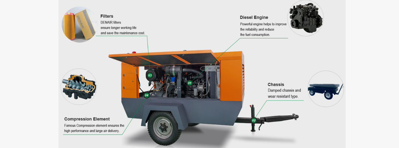 Mobile blasting compressor